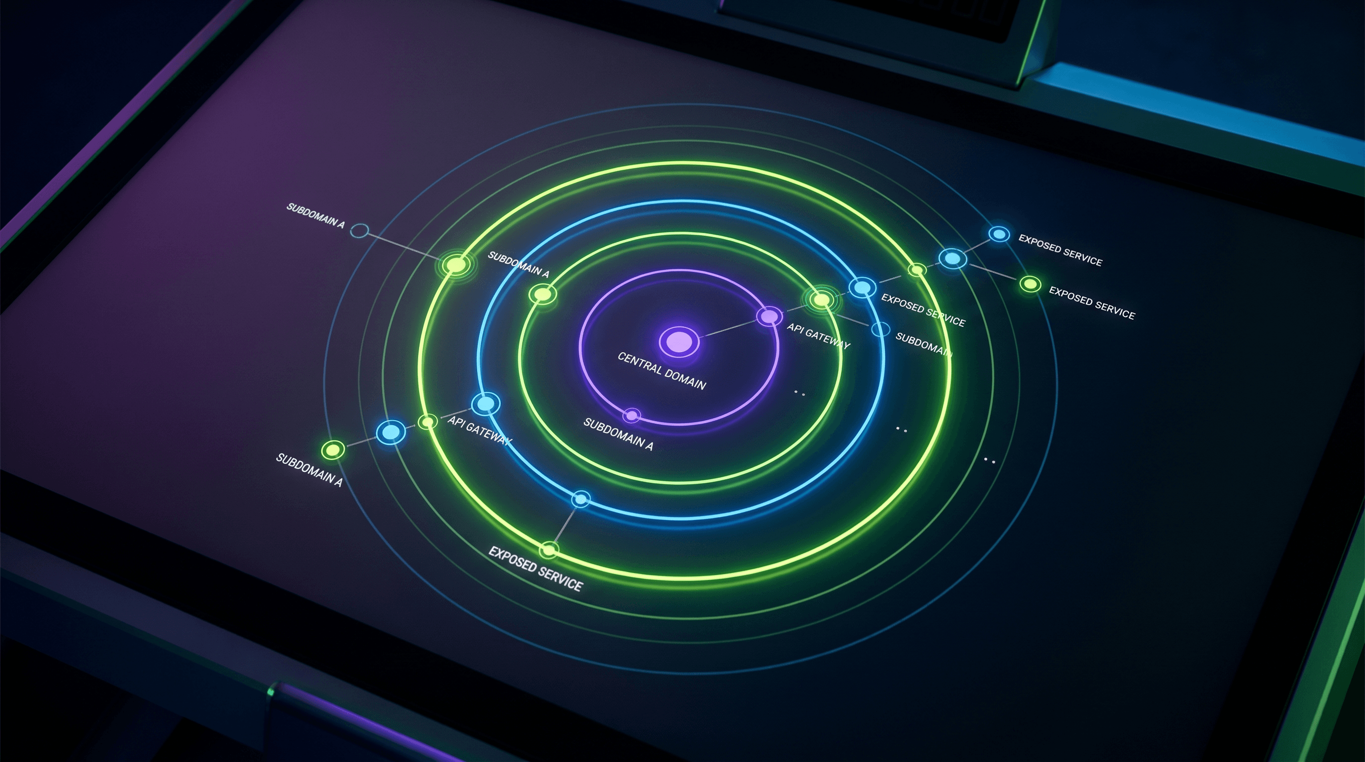 Step 1 of 5 — Surface discovery